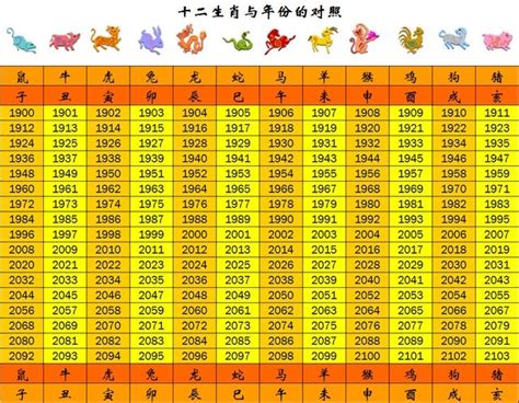 今年是什麼年 生肖|【十二生肖年份】12生肖年齡對照表、今年生肖 